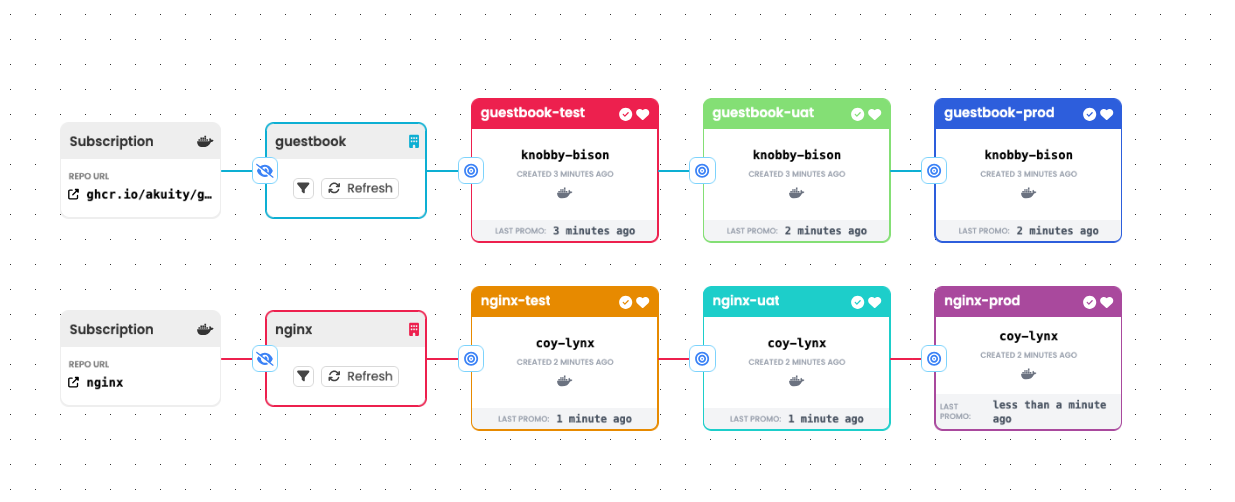 Parallel Pipelines